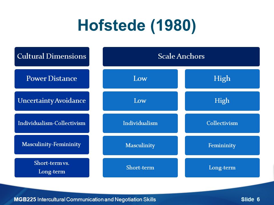 Hofstedes five dimensions